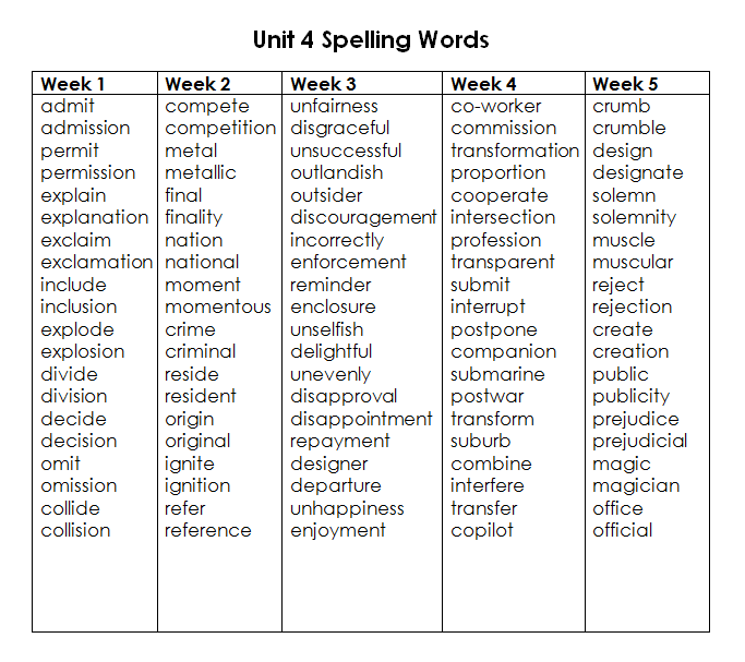 list-of-confusing-words-in-english-infographics-and-pdf